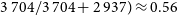 3 704 divided by 3 704 plus 2 937 right parenthesis almost equals 0.56