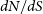 d upper N divided by d upper S