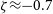 zeta almost equals negative 0.7