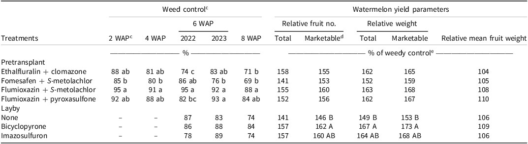 A table comparing weed control and watermelon yield parameters under different herbicide treatments.