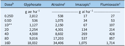 Figure 0