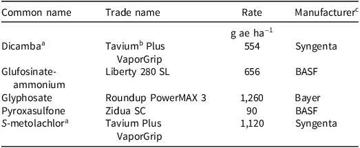 Figure 0