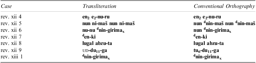 Figure 0