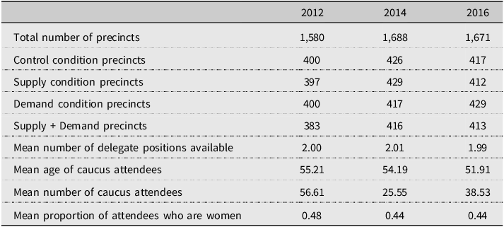 Figure 0