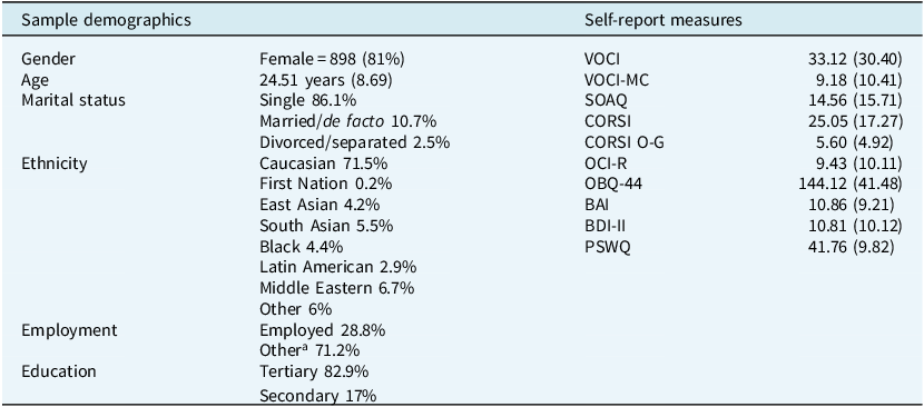 Figure 0