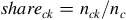 s h a r e Subscript c k Baseline equals n Subscript c k Baseline divided by n Subscript c