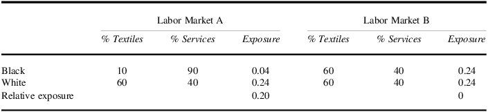 Figure 0
