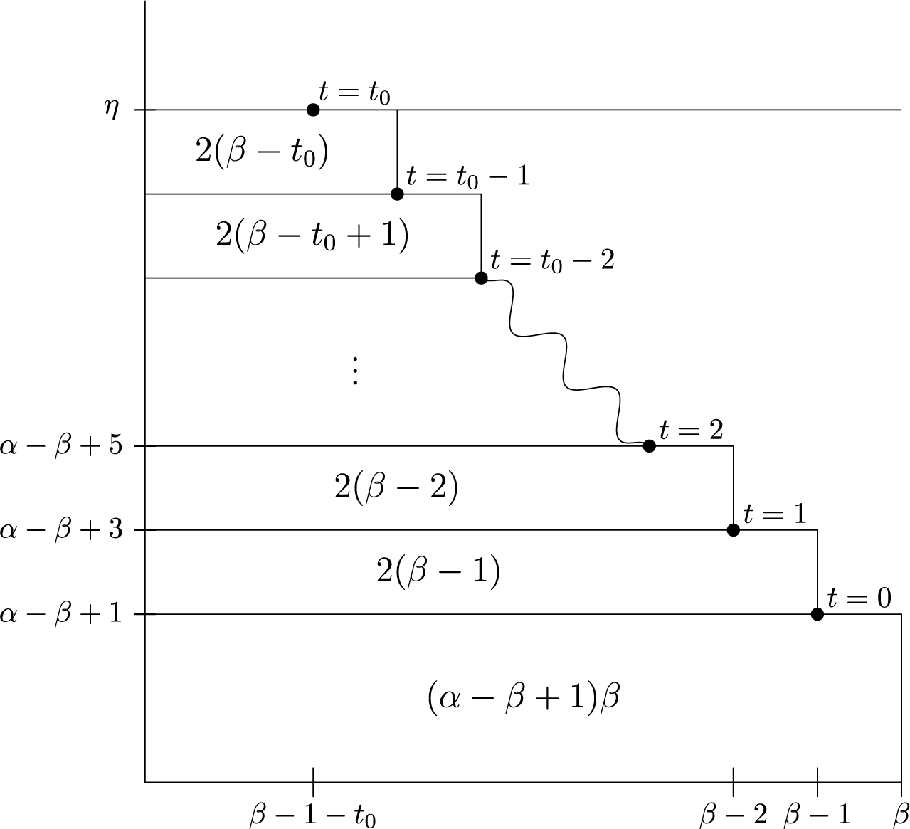 Figure 0