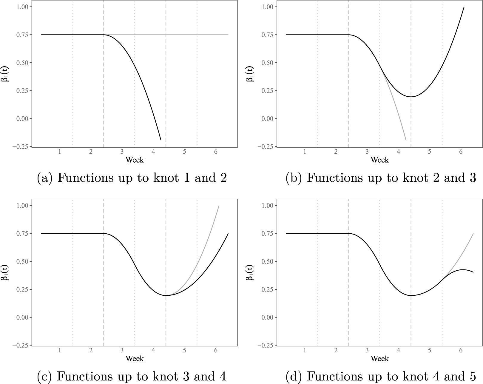 Figure 0