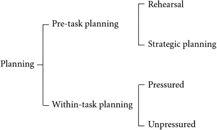Figure 0