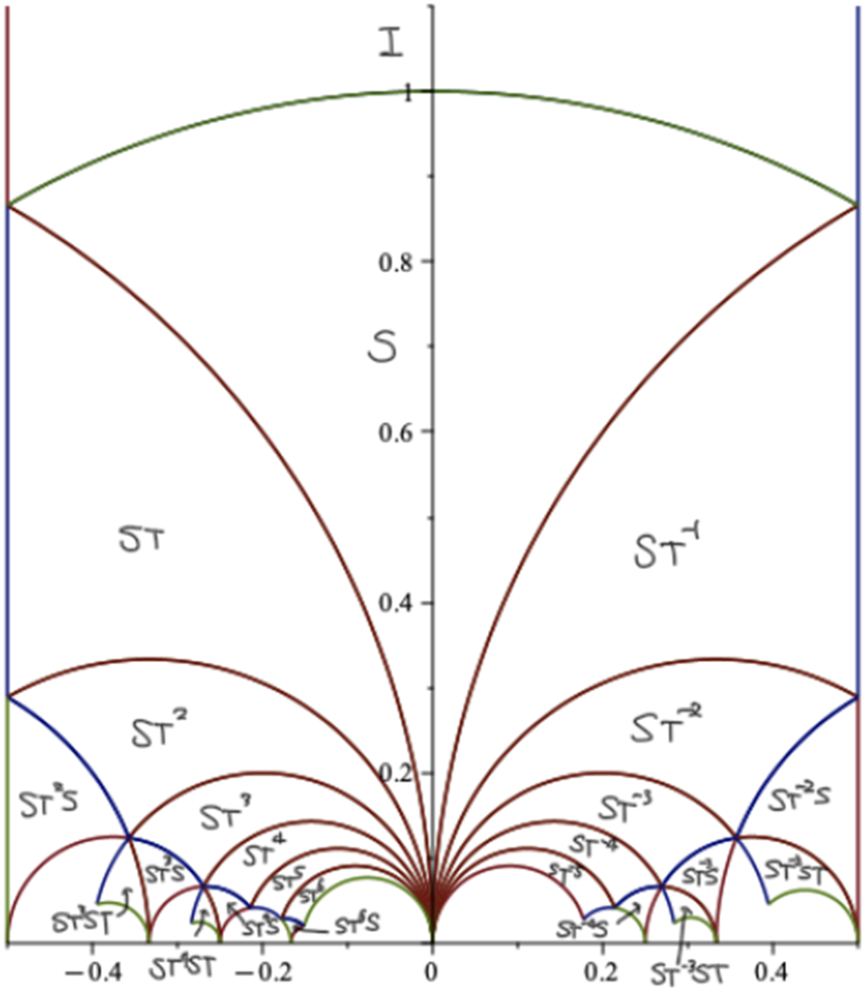 Figure 0