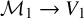 script upper M 1 right arrow upper V 1
