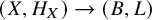 left parenthesis upper X comma upper H Subscript upper X Baseline right parenthesis right arrow left parenthesis upper B comma upper L right parenthesis
