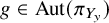 g element of upper A u t left parenthesis pi Subscript upper Y Sub Subscript y Subscript Baseline right parenthesis