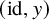 left parenthesis id comma y right parenthesis