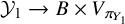script upper Y 1 right arrow upper B times upper V Subscript pi Sub Subscript upper Y 1