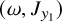 left parenthesis omega comma upper J Subscript y 1 Baseline right parenthesis
