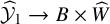 ModifyingAbove script upper Y With caret Subscript 1 Baseline right arrow upper B times ModifyingAbove upper W With caret