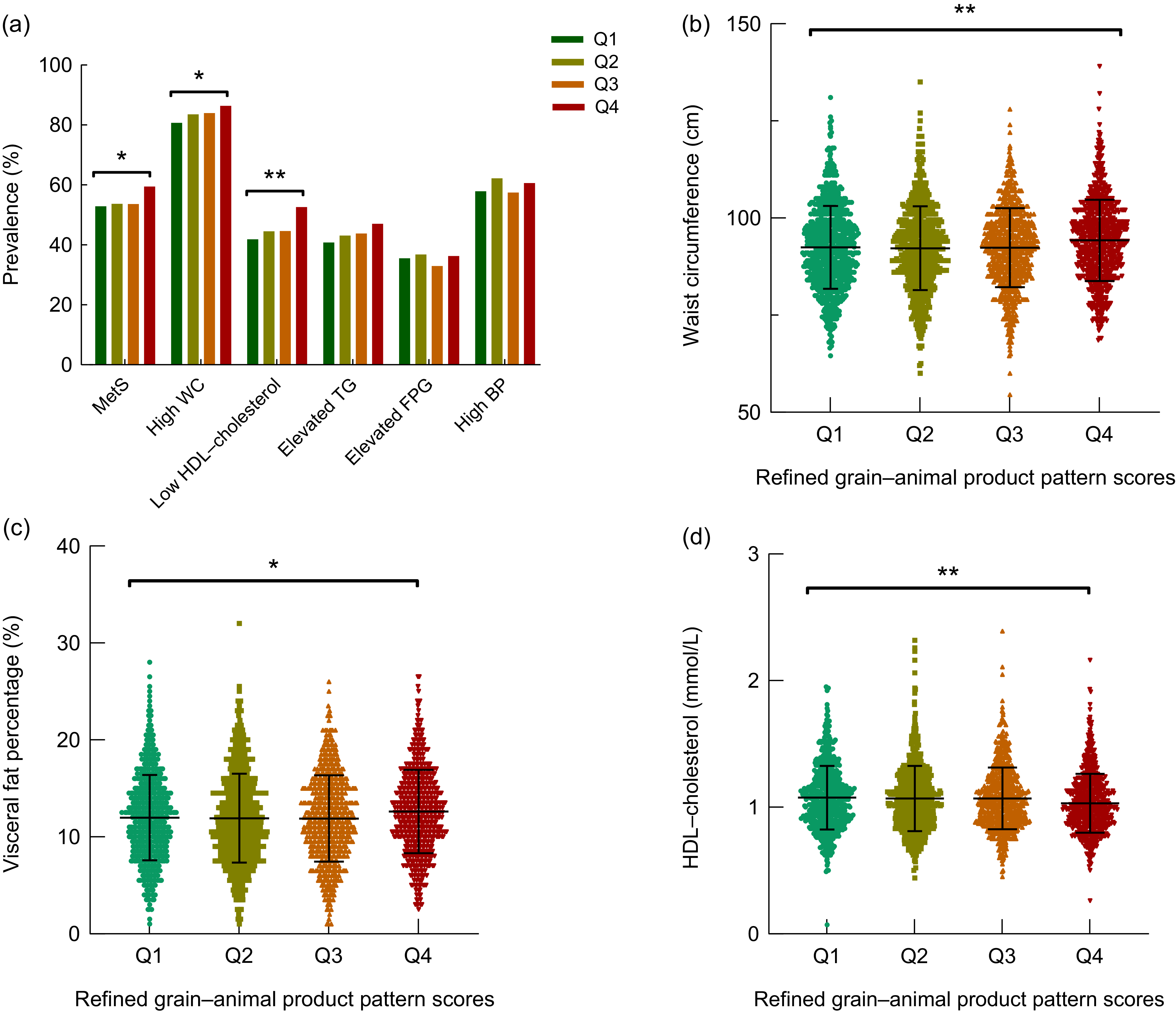 Figure 0