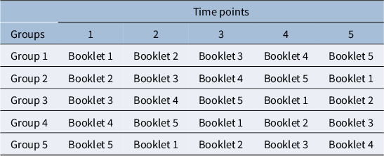 Figure 0