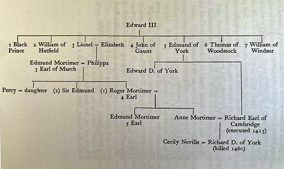 Figure 23