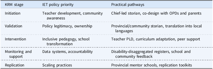 A table mapping stages of KRM to IET policy priorities and practical pathways.