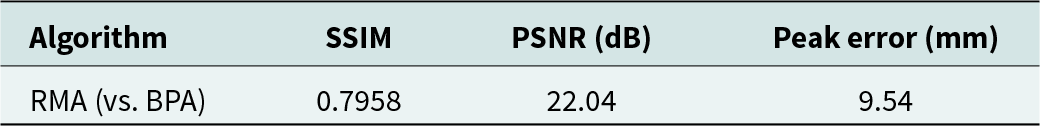 RMA compared with BPA yields SSIM 0.7958, PSNR 22.04 dB, and peak error 9.54 mm for the flat 2-D target case. See long description.