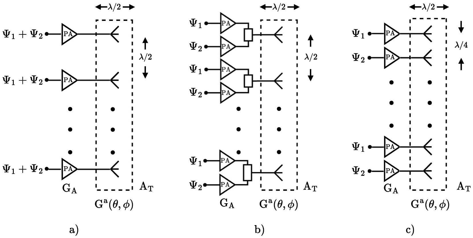 Figure 0