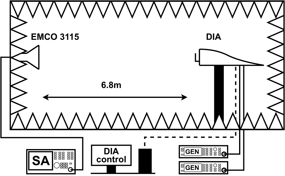 Figure 11