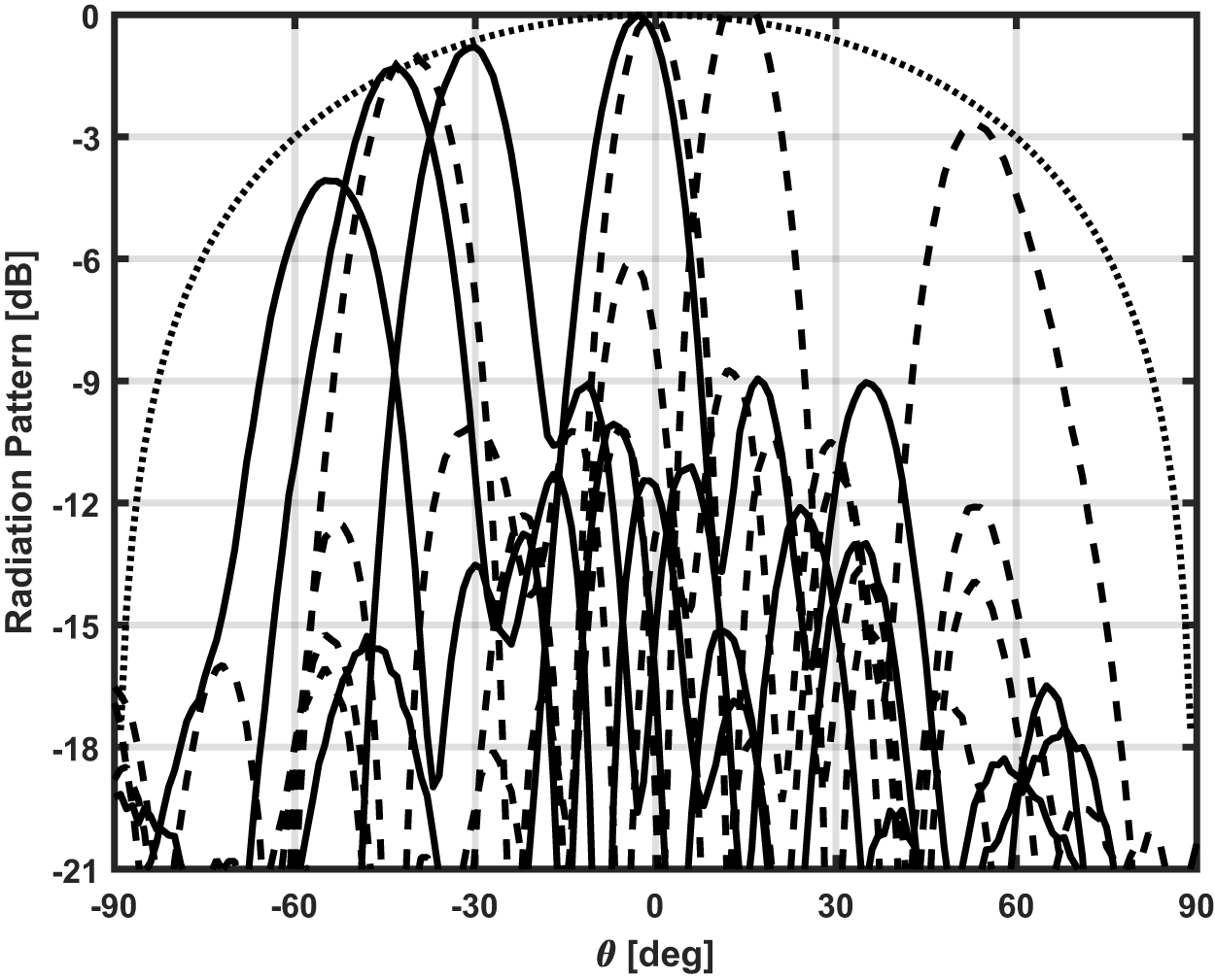 Figure 14