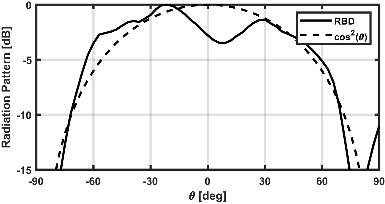 Figure 15