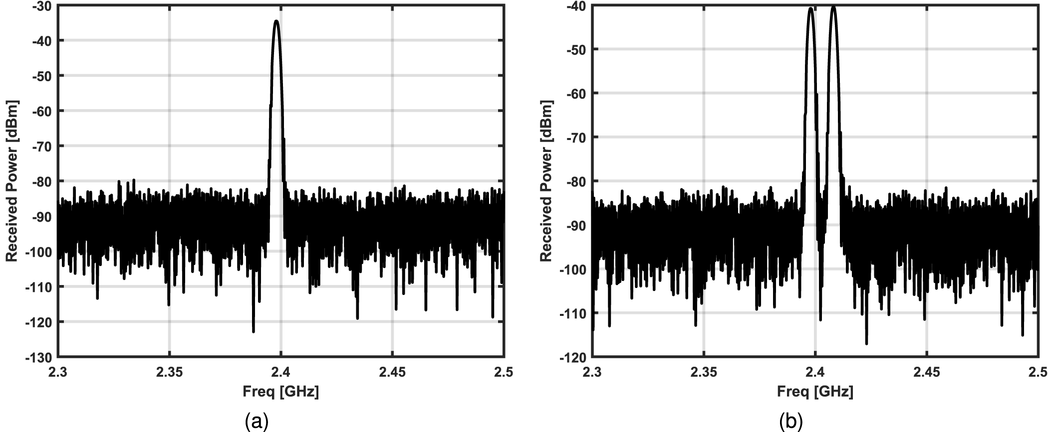 Figure 18