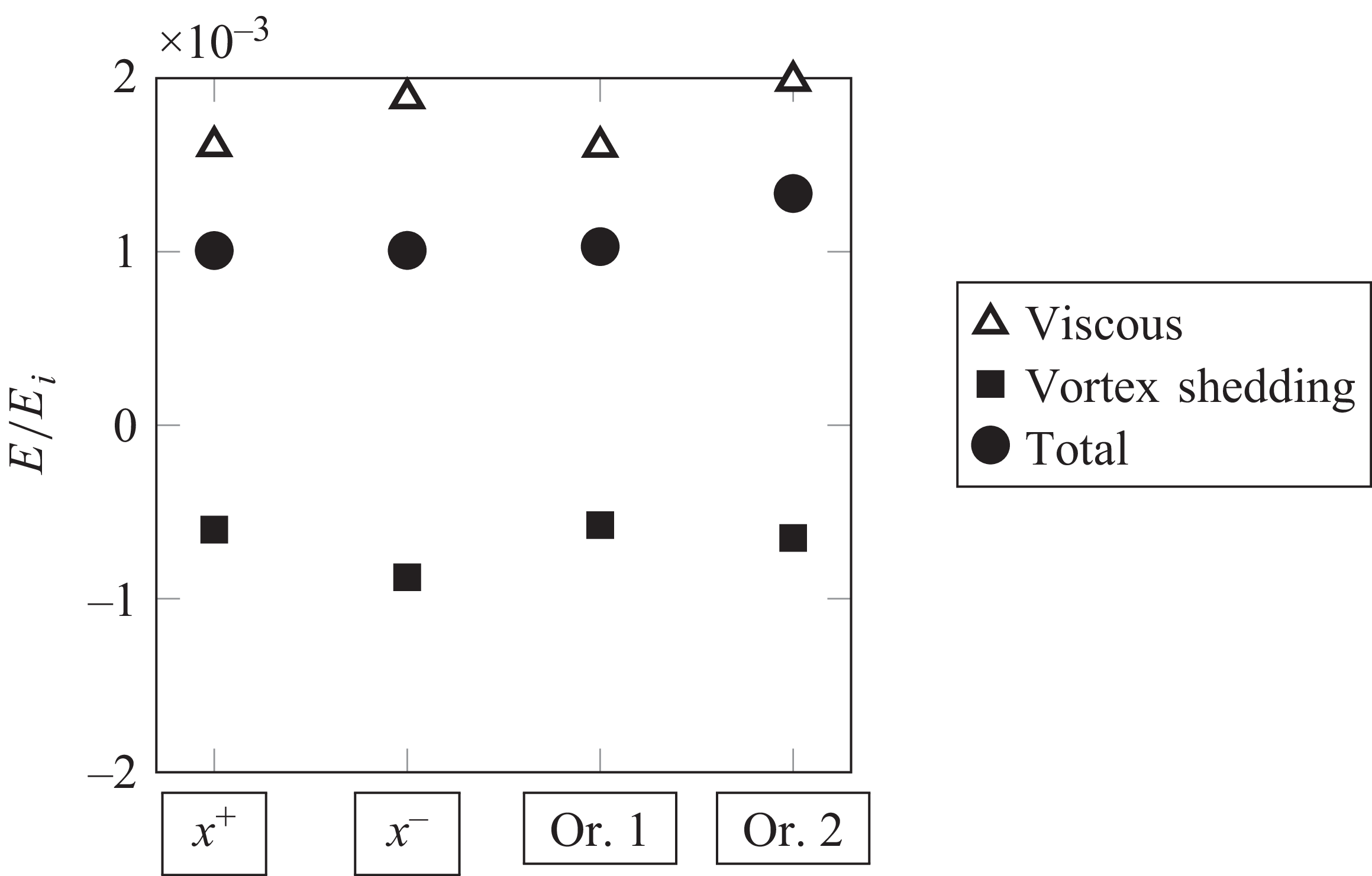 Figure 24
