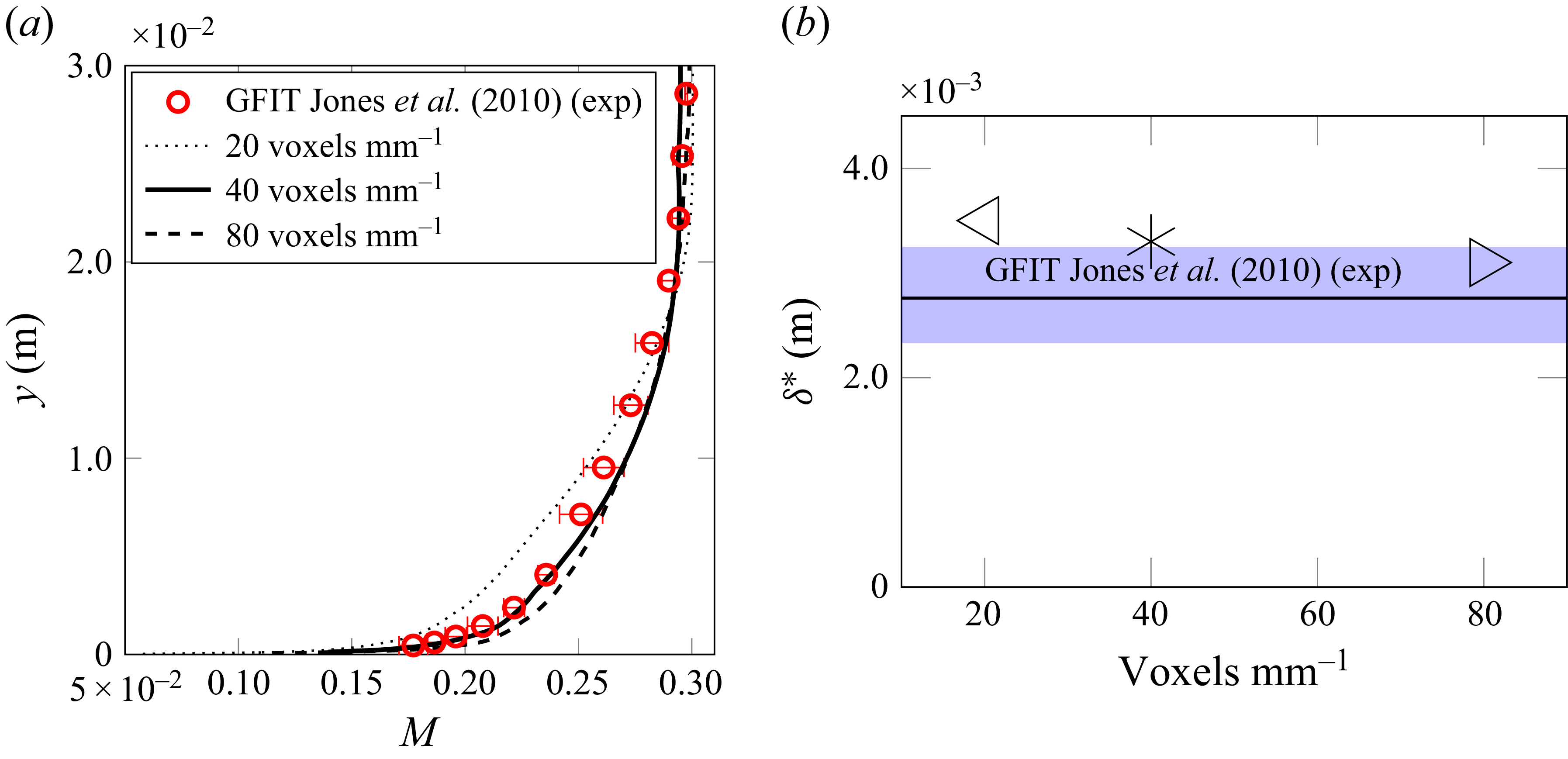 Figure 25