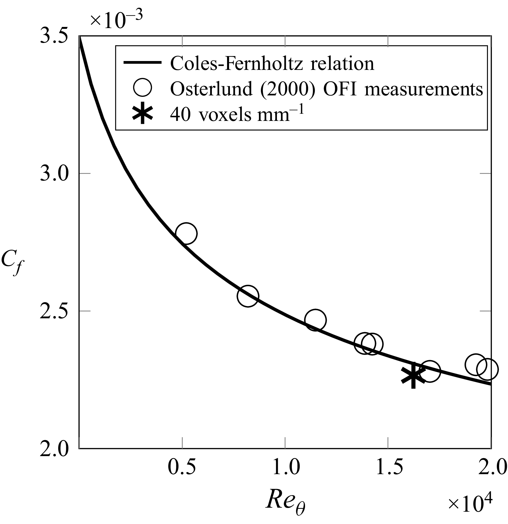 Figure 27