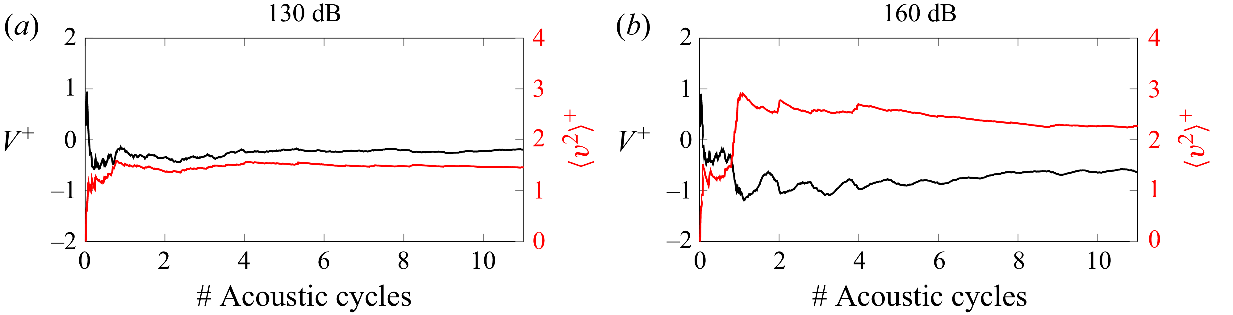 Figure 28