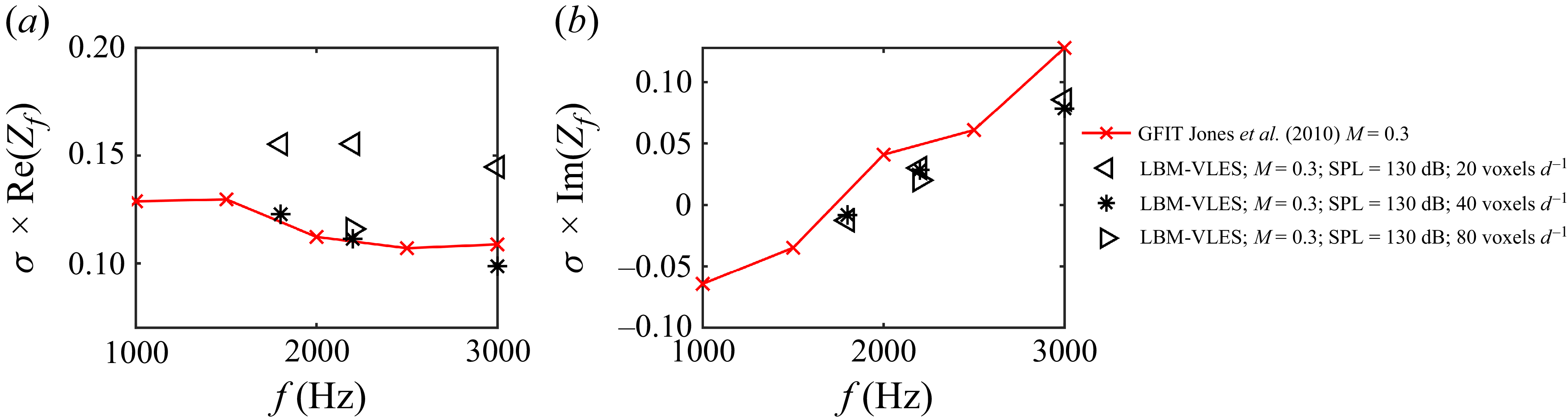 Figure 30