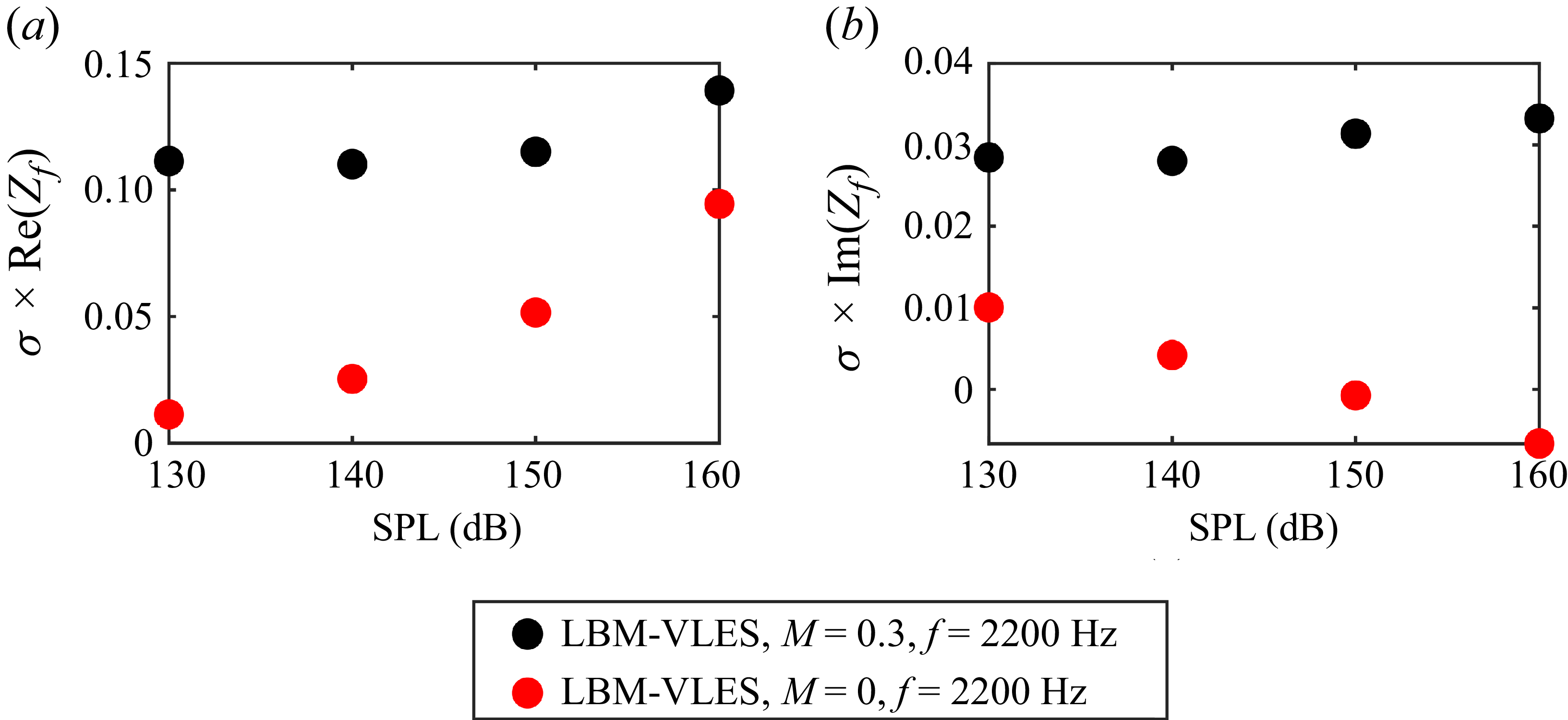 Figure 31