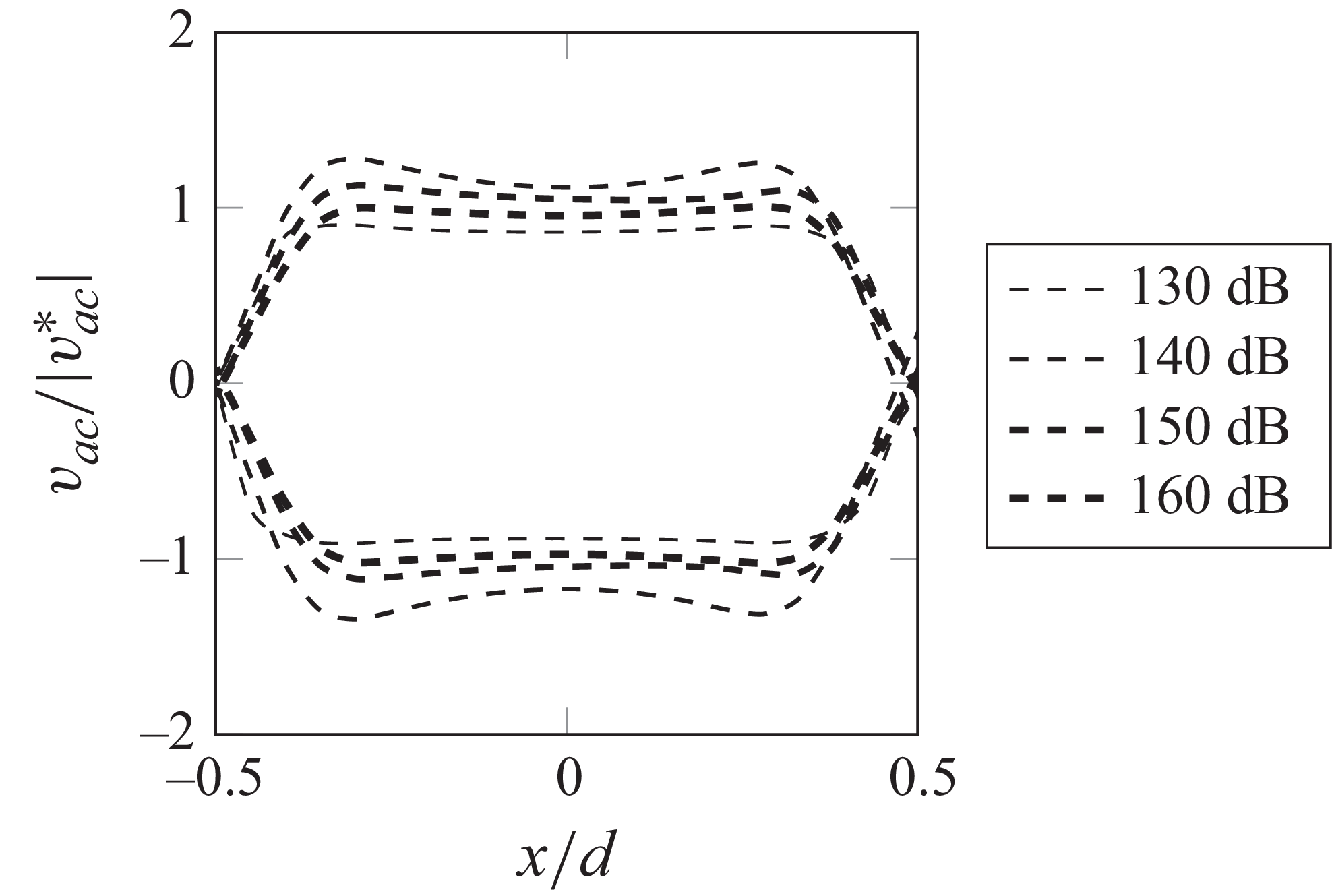 Figure 33