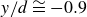 y divided by d approximately equals negative 0.9