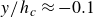 y divided by h Subscript c Baseline almost equals negative 0.1