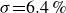 sigma equals 6.4 percent sign