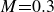 upper M equals 0.3