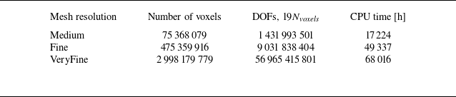 Figure 29