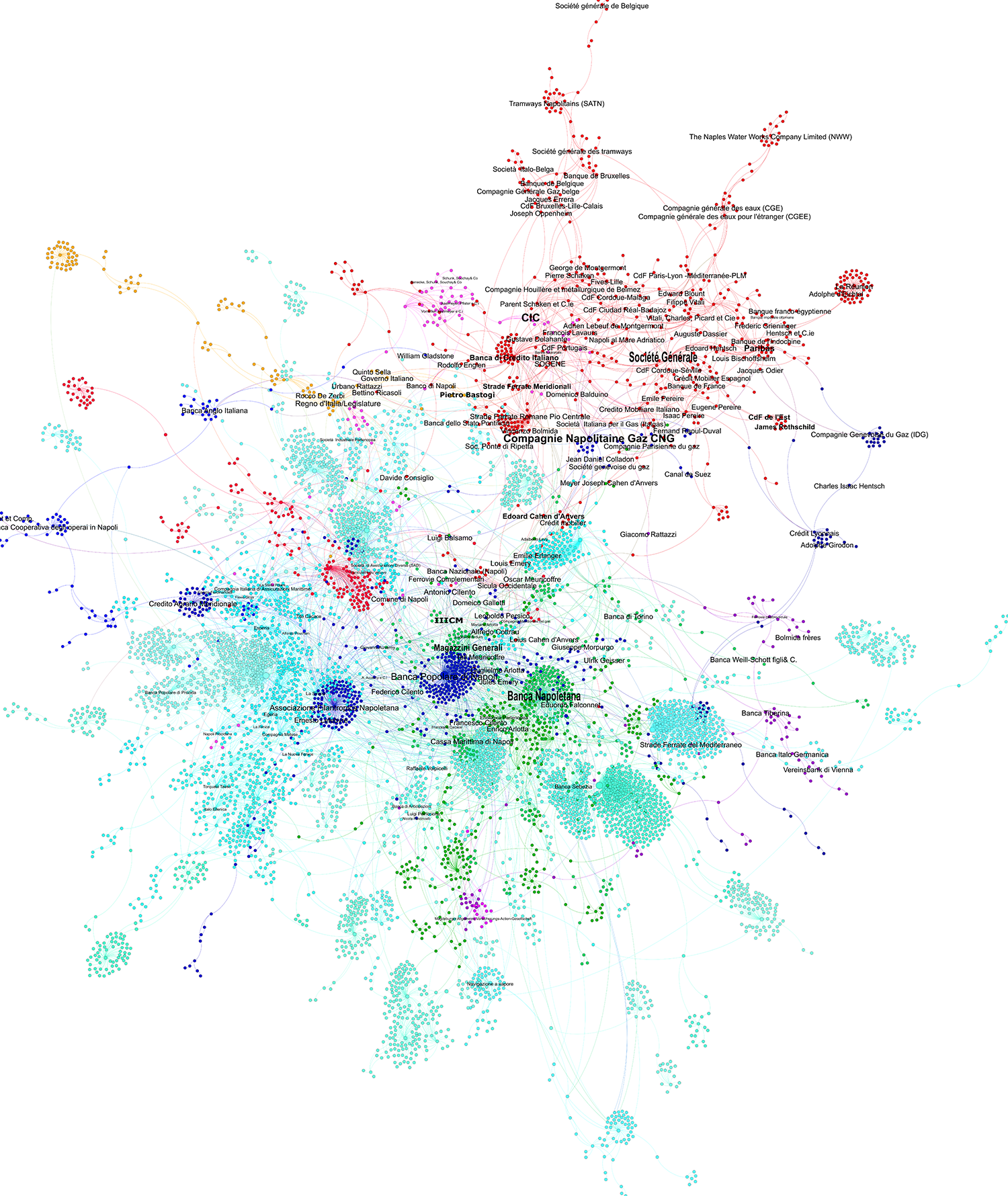 Network diagram showing connections in the Naples business network from 1861 to 1880. See long description.