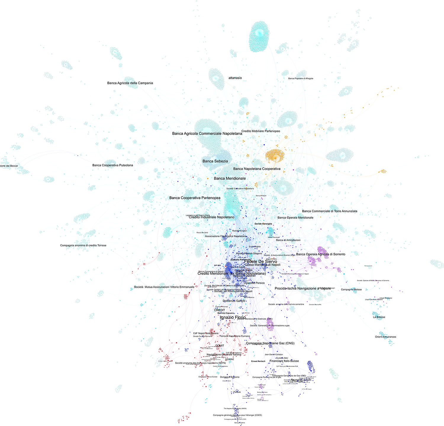 A scatter plot showing the largest component of the Naples business network from 1881 to 1903, with nodes representing entities and their interconnections. See long description.