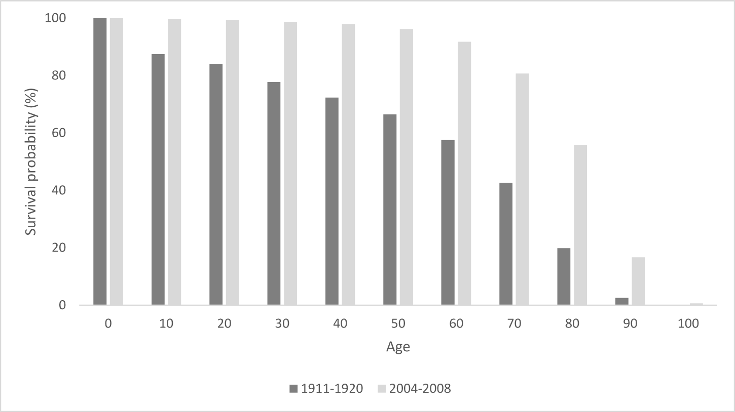 Figure 10