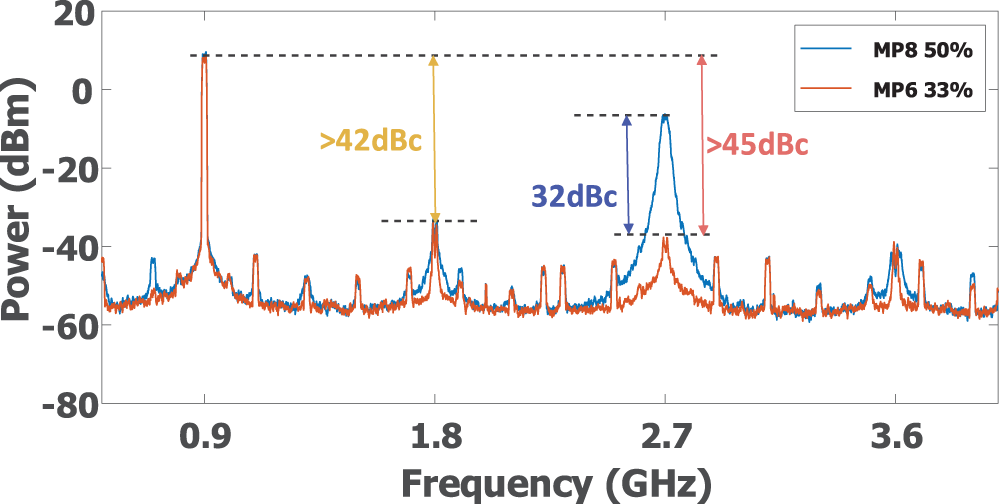 Figure 12