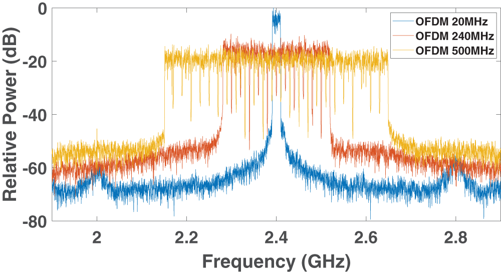 Figure 9