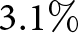 3.1 percent sign